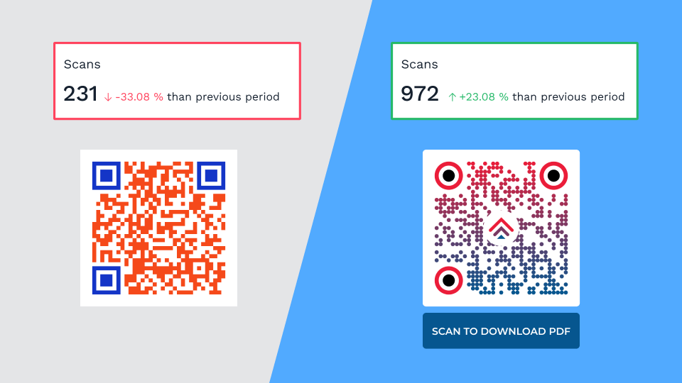 add a CTA to your QR Code