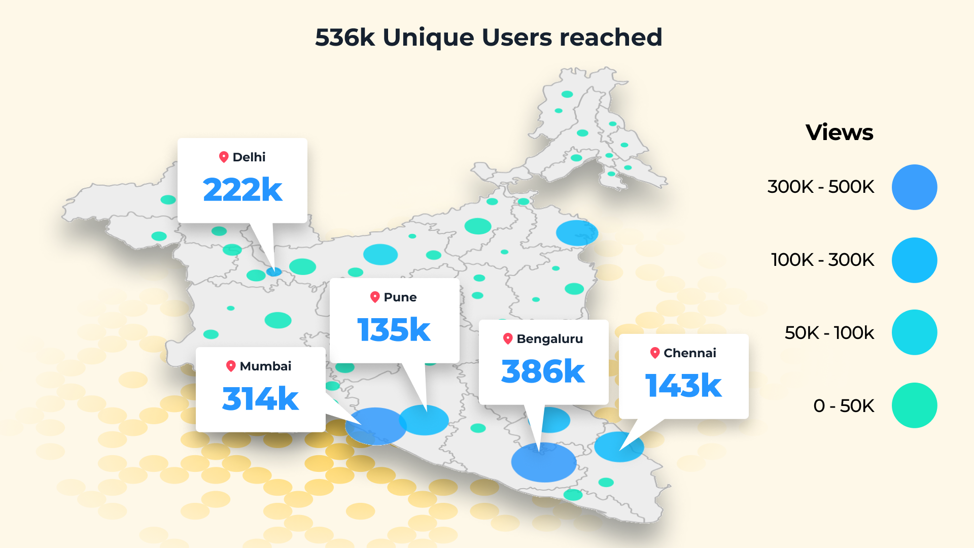 536k Unique Users reached