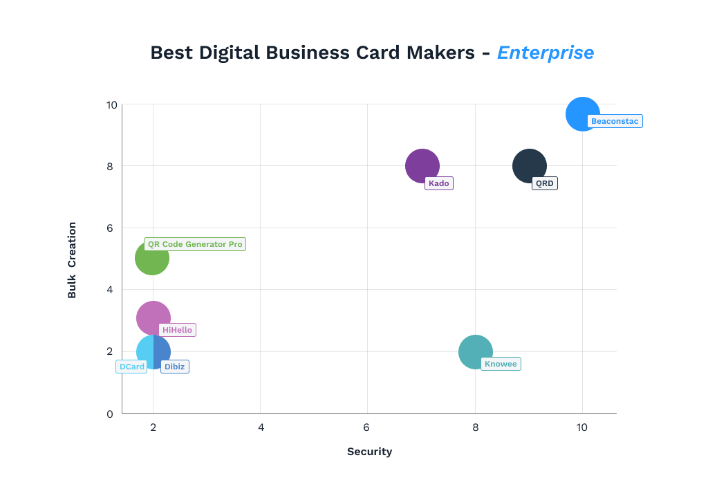 Uniqode is the most secure and scalable digital business card solution Uniqode is the most secure and scalable digital business card solution