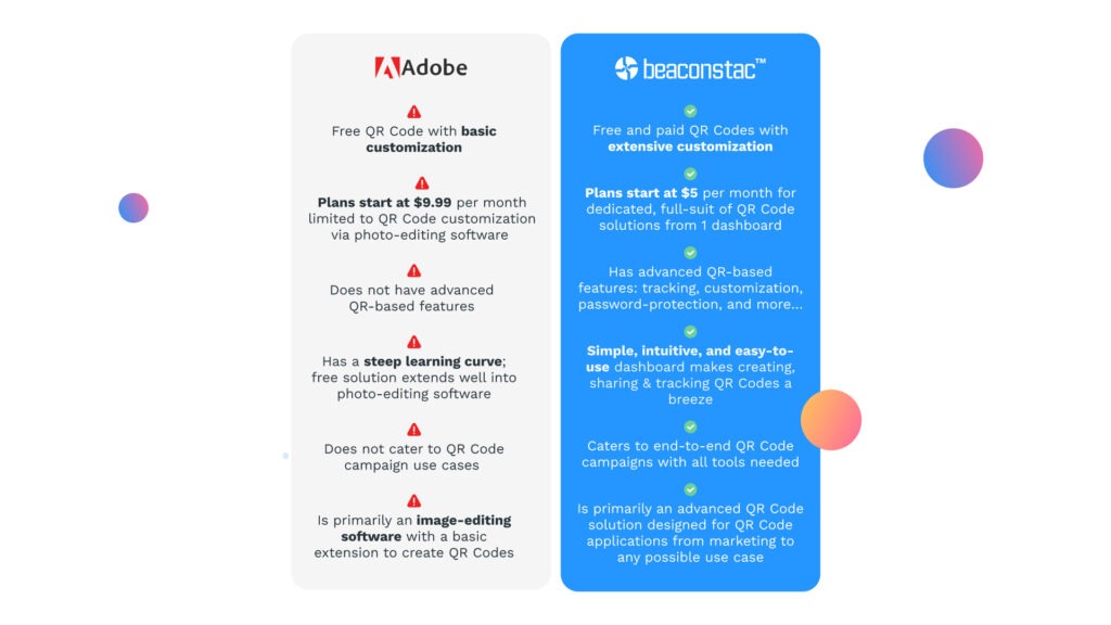 Uniqode pricing vs Adobe pricing Uniqode pricing vs Adobe pricing