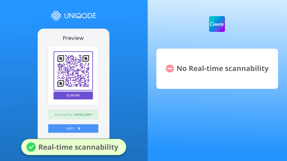 Uniqode vs. Canva: Which QR Code Generator To Choose?