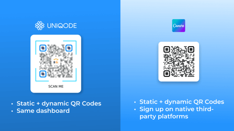 Uniqode vs. Canva: Which QR Code Generator To Choose?