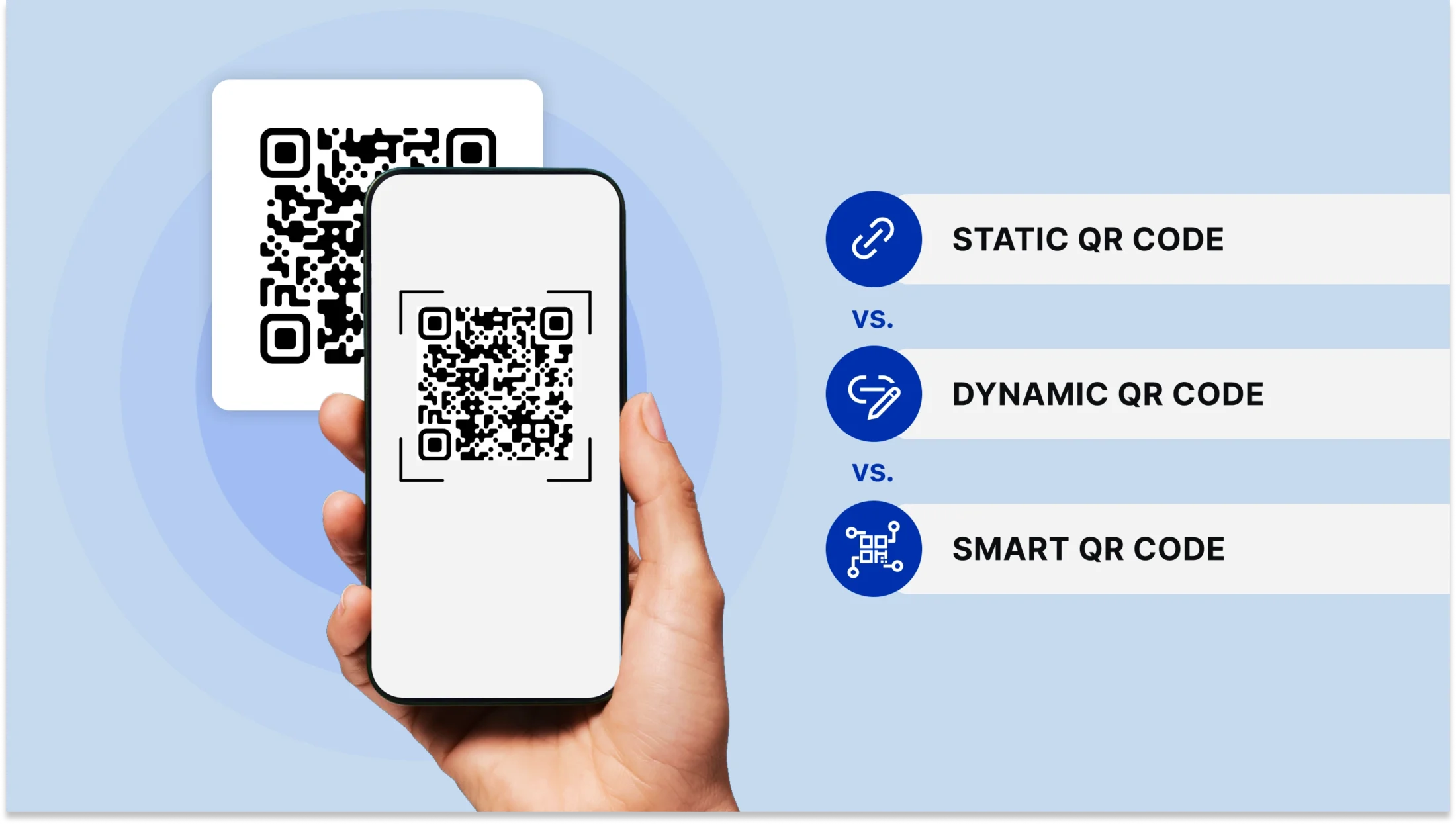 Static vs Dynamic vs Smart QR Codes